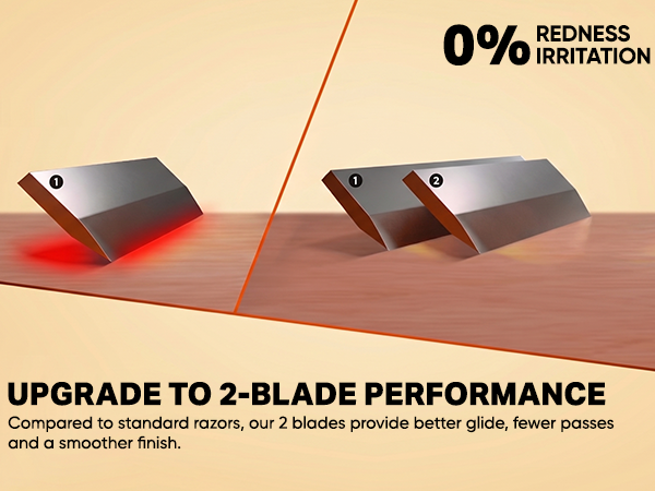 Mr. Stag TwinEdge Sweden Stainless Steel Blade Disposable Razors (Pack of 2) detail